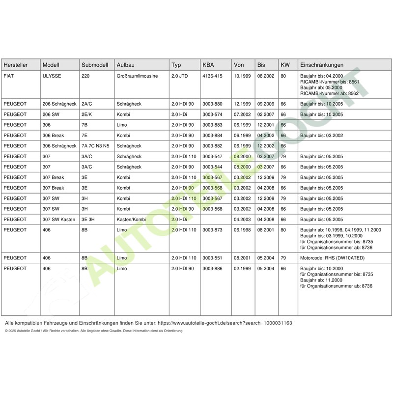 BOSCH 1 987 949 435 TIMING BELT
