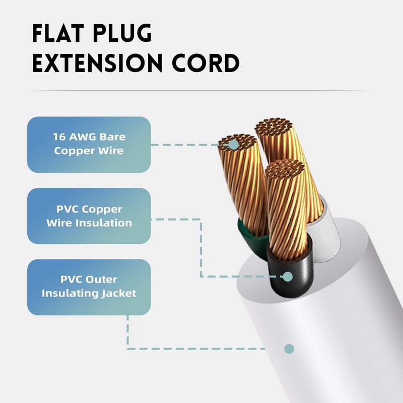 EP Paquete de 2 cables de extensión de enchufe plano