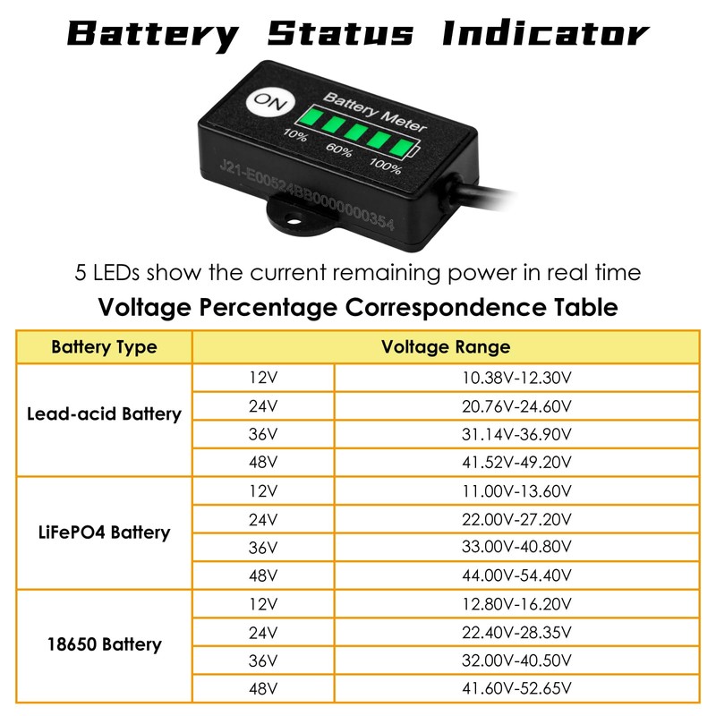 Battery Fuel Gauges for Lead-Acid, 18650, LiFePO4 Batteries, 12V-48V DC,