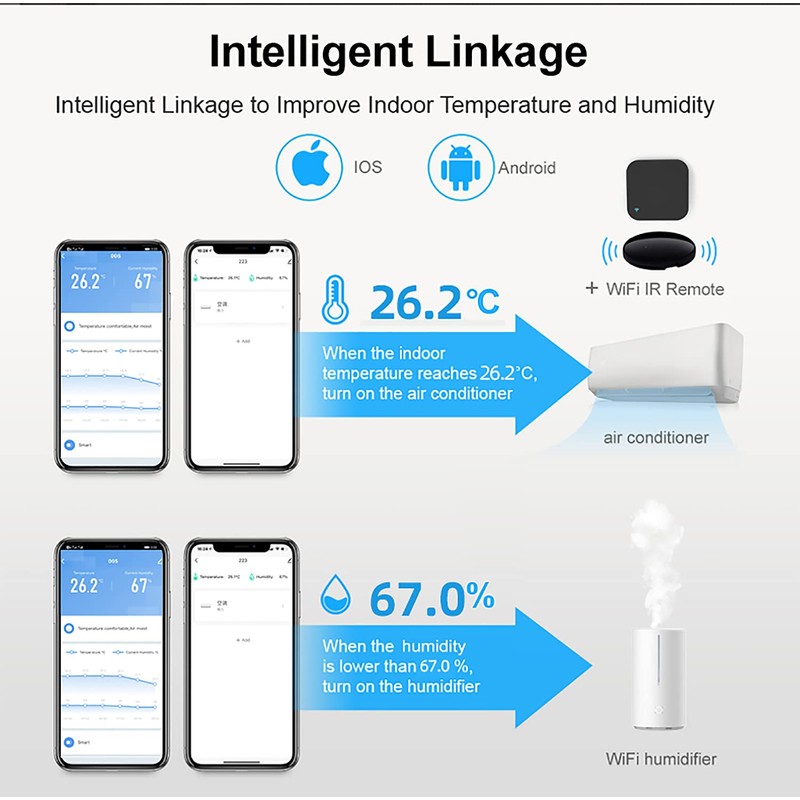 Smart WiFi Temperature Humidity Monitor: TUYA Wireless Temperature Humidity Sensor