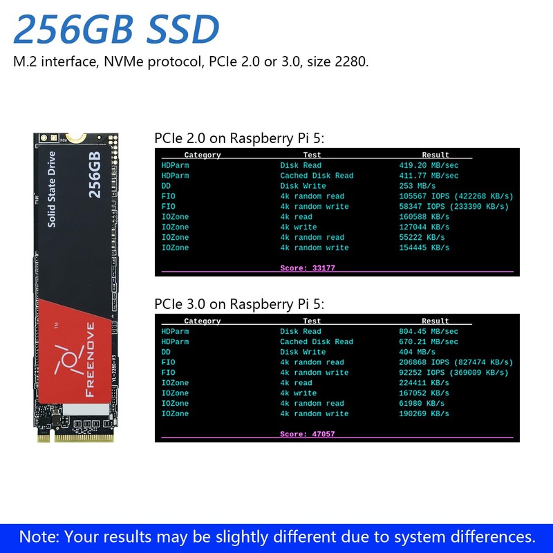 FREENOVE M.2 NVMe Adapter V2 for Raspberry Pi 5 (with