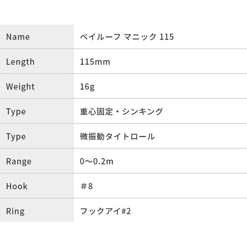 Duo Sailroof Manic 115 Bay White ACC0022