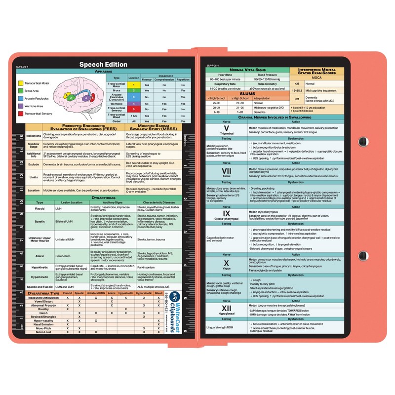 Whitecoat Clipboard® - Speech Language Pathology Edition (Coral, Bifold)