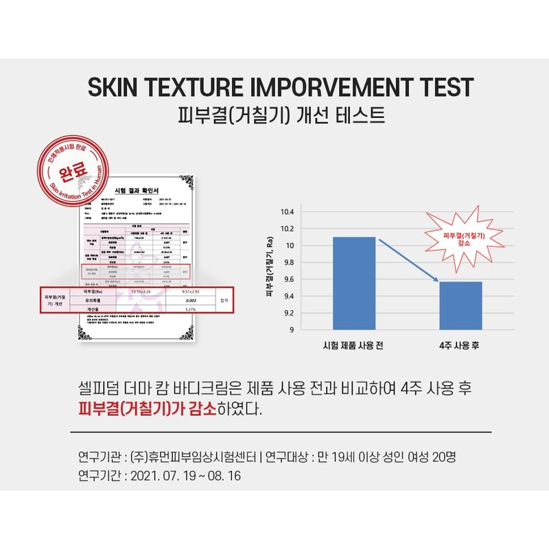 CELLPIDERM DERMA CALM BODY CREAM 250ml