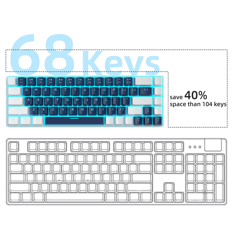 MageGee Portable 60% Mechanical Gaming Keyboard, MK-Box LED Backlit Compact