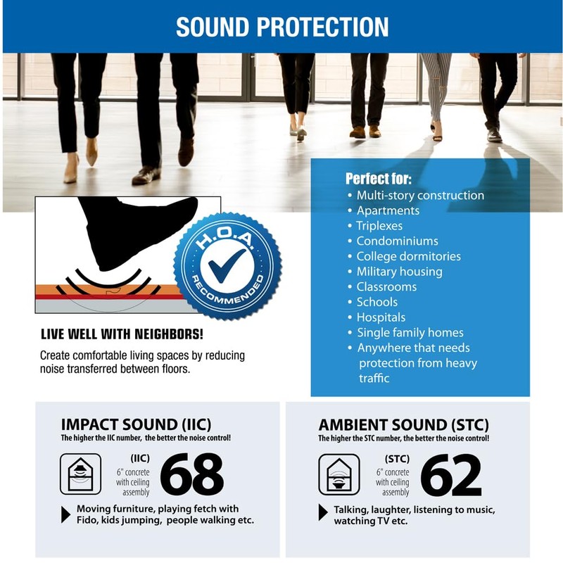 SoundBuffer Pro Luxury Vinyl, Laminate, or Wood Flooring Underlayment (Floating,