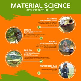 Cushy Camper Premium Hammock with Rain Fly, Bug Net, Tree Straps, and Dry Bag - Complete Camping Hammock System with Mesh Bug Net - Outdoor Combo Kit with Rainfly Bundle for Backpacking