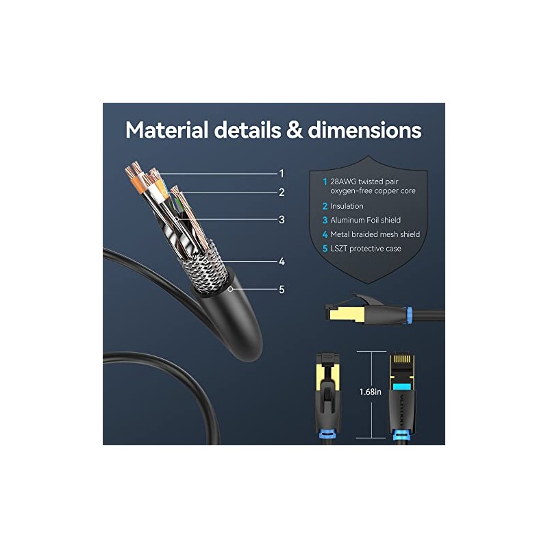 VENTION Cable Ethernet Cat 8, cable de conexión de alta
