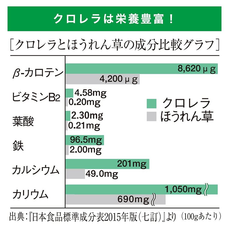 山田養蜂場 100％クロレラ粒 1000粒 袋入 [ クロレラ ]