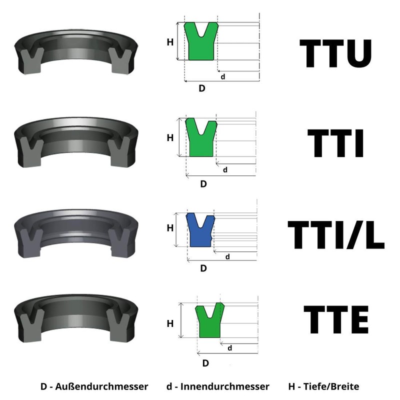 1 x Nutring TTI/L 80 mm x 95 mm x