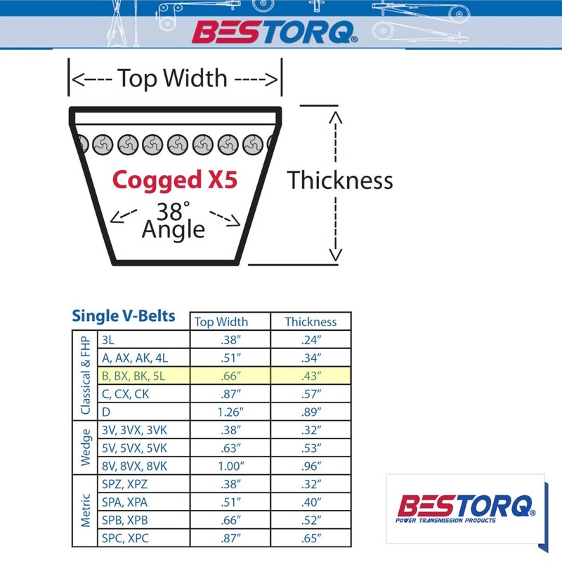 BESTORQ BX65 Rubber V-Belt, Raw Edge/Cogged, Black, 68" Length x