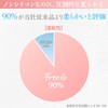 ファーファ フリー&柔軟剤濃縮無香料 詰替用 480ml