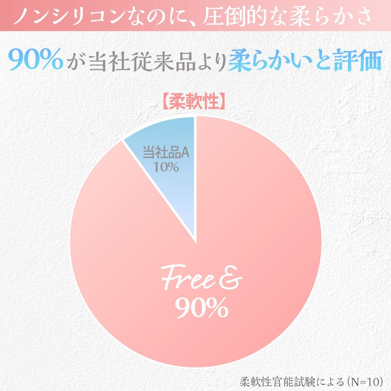 ファーファ フリー&柔軟剤濃縮無香料 詰替用 480ml