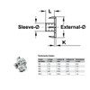 Gedotec Screw-in Nut Wood & Furniture Construction Screw-In Sleeves with
