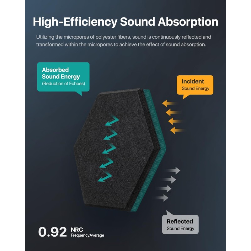 18 Pack Hexagon Acoustic Panels, Self-Adhesive Soundproof Wall Panels, High