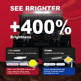 Firehawk LED Light Bar 12 Inch 40,000LM, 2026 New Japanese L-A-B Chips, Spot Flood Combo Beam, Driving Off Road Fog Work for Truck Pickup ATV UTV SUV Cart IP68 Waterproof with 12V Wiring Harness kit