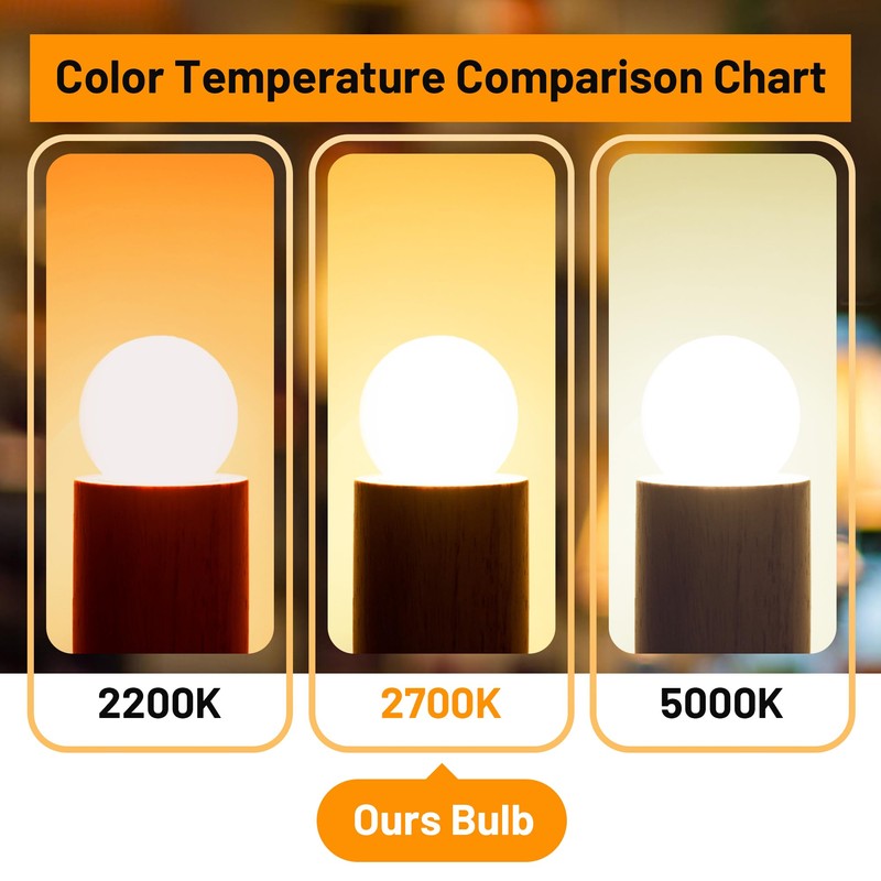 Sphoon Dimmable LED 4W Globe Light Bulb,40W Equivalent E26 Standard