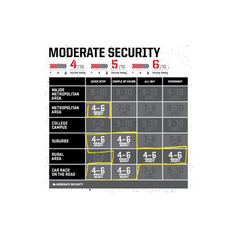 Kryptonite KryptoLok Series 2 Disc Lock Bike Lock, Black