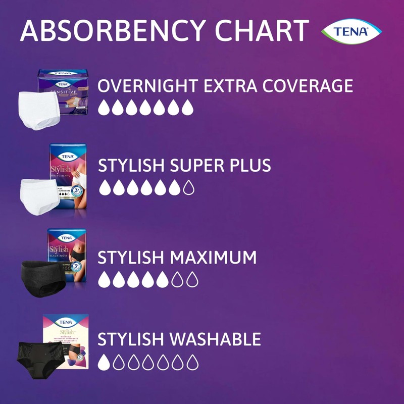TENA Stylish Black Incontinence Cotton Underwear for Women, Maximum Absorbency,