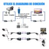 4 Pares De Conectores Bnc A Puertos De Cable De