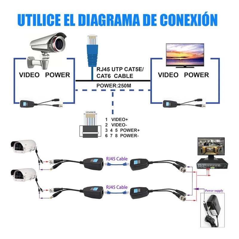 4 Pares De Conectores Bnc A Puertos De Cable De