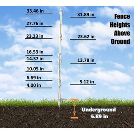 EFencSolv Step-in Fence Post (10 Pack), 42 Inch, with 12 lugs for Holding Wire and Tape, White