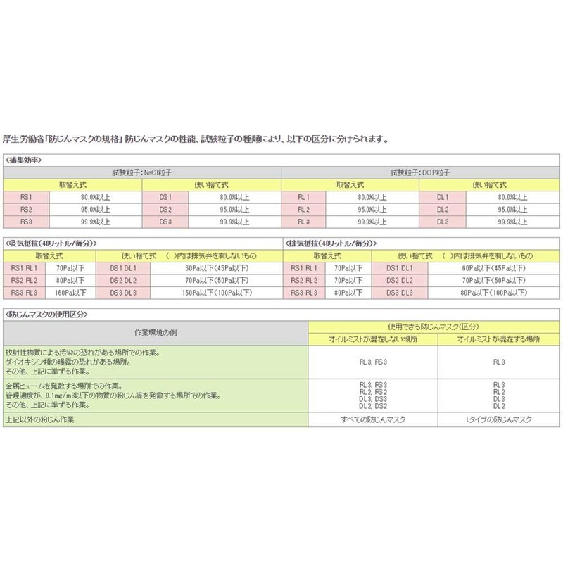 TOYO Disposable Dust Mask No.1700