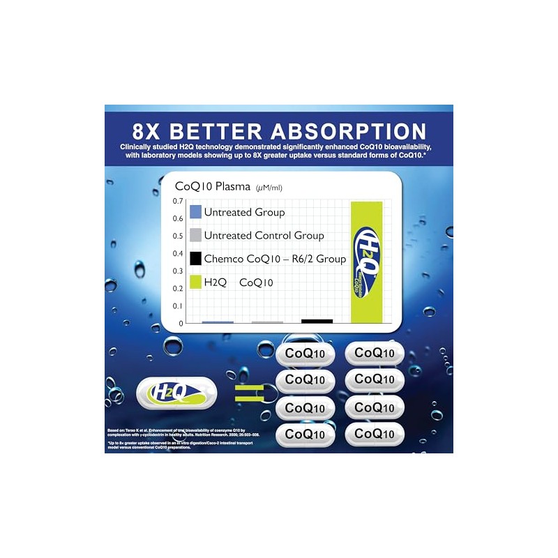 H2Q 8 x Absorption CoQ10 100mg (Non GMO, Soy Free,