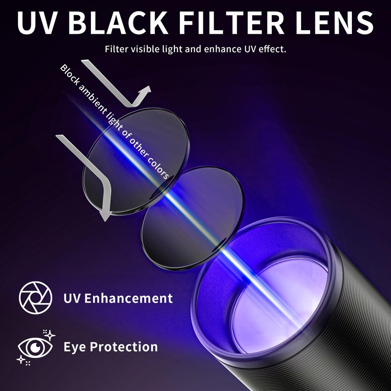 E-riding Black Light UV Light, 395nm Mini Powerful Rechargeable UV
