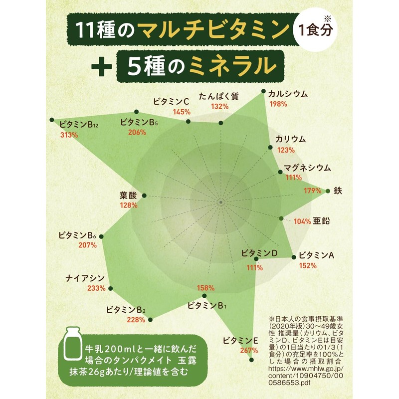 Protein Mate Delicious Protein Replacement Diet, 13.1 oz (370 g),