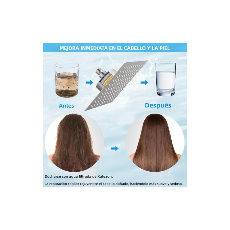 Regaderas Cabezal de Ducha de 8' con 2pcs 25 Etapas