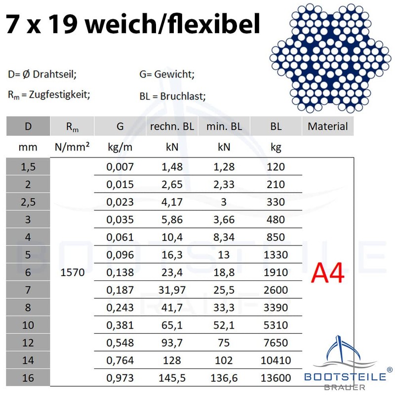 Bootsteile Brauer® Stainless Steel Wire Rope 7 x 19 Soft
