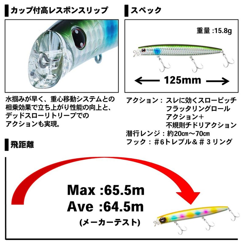 Daiwa Sea Bass Minnow Morethan Cross Counter 125F Laser Gold