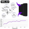 TroyStudio Thick Acoustic Foam Panels, 12 X 12 X 3