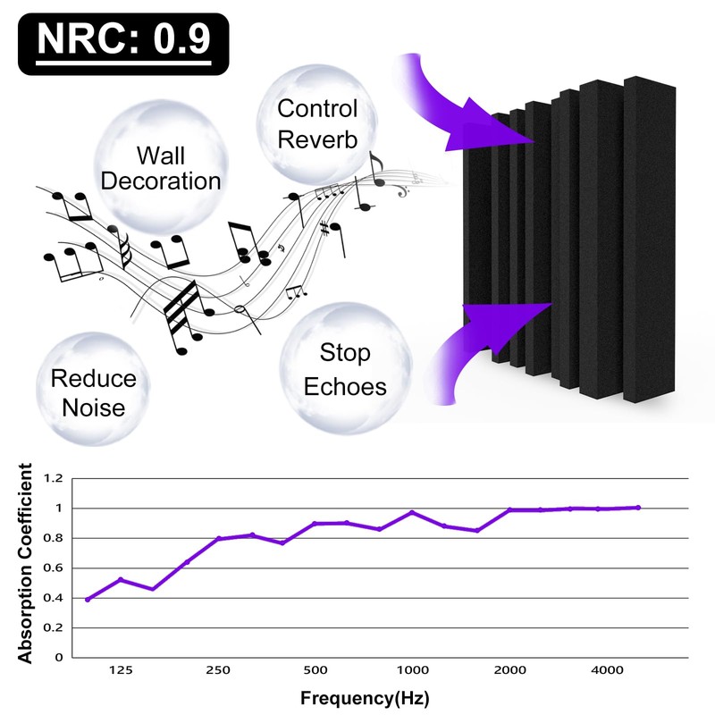 TroyStudio Thick Acoustic Foam Panels, 12 X 12 X 3
