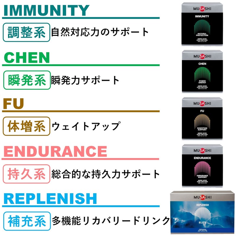 MUSASHI ENDURANCE Sticks, 0.1 oz (3.0 g) x 60 Sticks