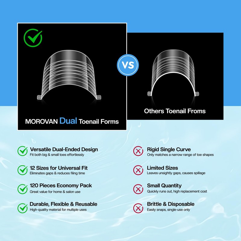 Morovan Nail Polygel Slip Solution: Salon-Grade Slip Liquid & Dual