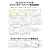 Akurabo 0.3mm PVC Sheet Set of 20 (Replacement) for Bullseye