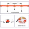 YUNBO 12V COB LED Strip Light Red 16.4ft Bright Dotless