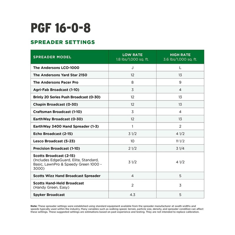 The Andersons Professional PGF 16-0-8 Fertilizer with Humic DG 10,000