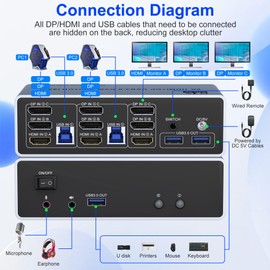 KVM Switch 3 Monitors 2 Computers 8K@60Hz 4K@144Hz HDMI and 2 Displayport Triple Monitor KVM Switch for 2 Computer Share 3 Monitor, Audio Mic Port and 3 USB 3.0 Devices Support Extended and Copy Mode
