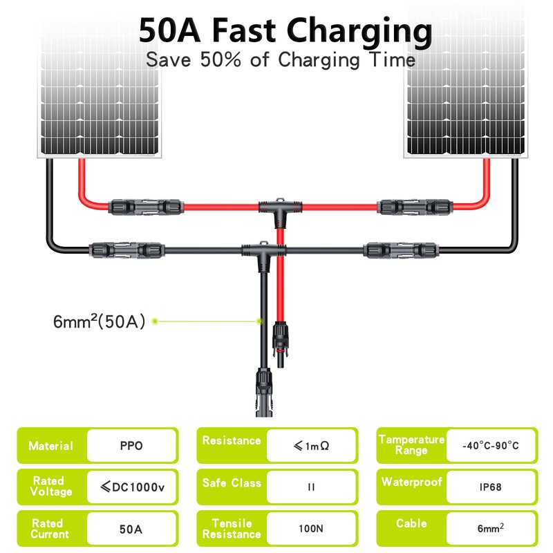 JXMXRPV 4 Pair Solar Connectors for 2 Solar Panels,Tool-Free Solar