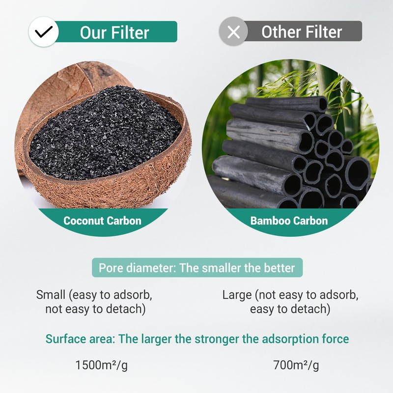 C545 Replacement Filter S for Winix C545 Air Purifier -