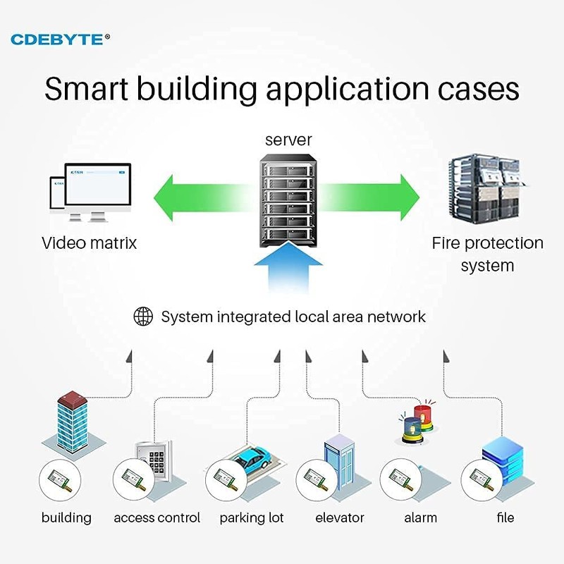 EBYTE LLCC68 LoRa Wireless Serial Port Module 868MHz 915MHz 22dBm