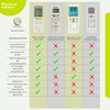 Wellclima Universal Remote Control Compatible with Daikin Air Conditioners, Works