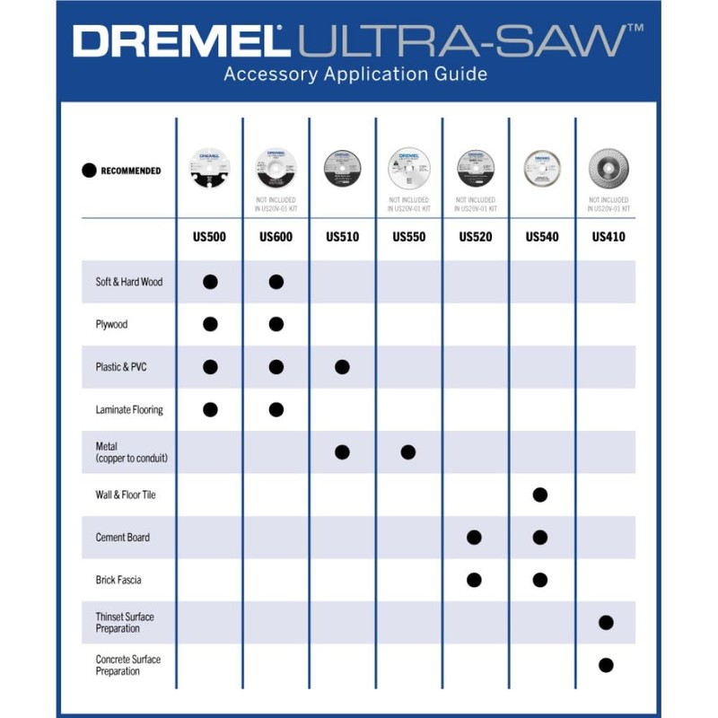 Dremel US510-01 Ultra-Saw 4 in. Premium Carbide Wood and Plastic