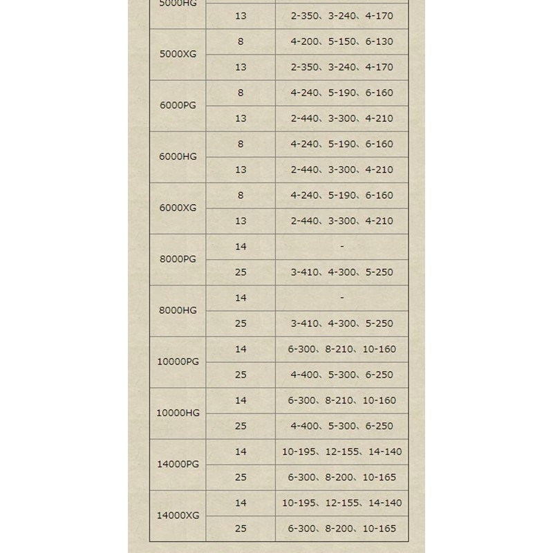 Genuine Shimano 21 Twin Power SW Genuine Spool 5000XG