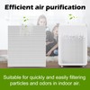 C545 True HEPA Replacement Filter 4 Pack H13 True HEPA