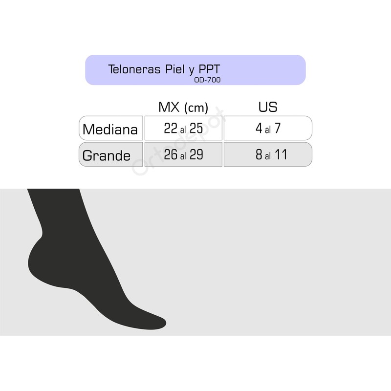 Taloneras de PPT para Espolón y Fascitis Plantar