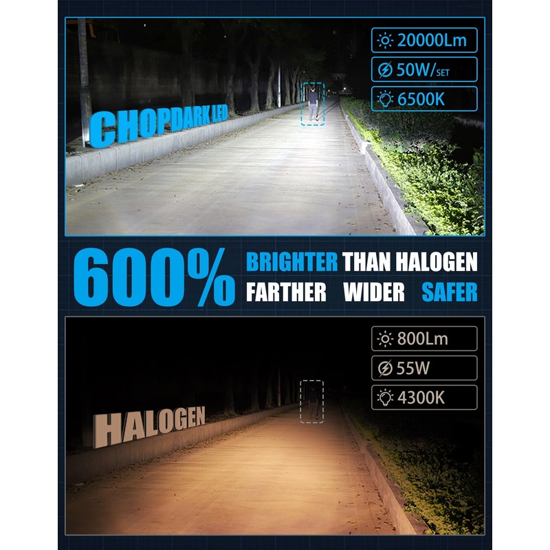 CHOPDARK H11B LED Bulbs H9B H8B Fog Lamp 50W 20000Lm